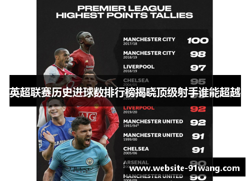 英超联赛历史进球数排行榜揭晓顶级射手谁能超越